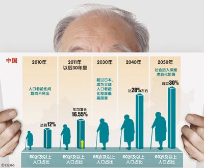 “方便经济”专业对口“老人经济” 智能家居首位服务对象是老人？