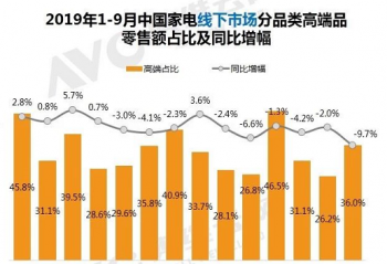 �й��߶�����ǿ������ �۸�����Toastwaveһ�������������