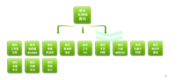 ���̱����ȫ���ֻ�Ӧ�õĳ���������ӭ����