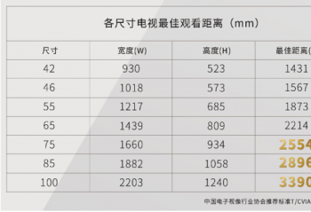 80-120�O�ķ��ӿ���ѡ85����Һ������  ����85Ӣ��Һ�������Ƽ�