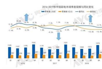 �ƾּ��Ѽ۸�̽�� �ʵ������תʷ���˫ʮһ