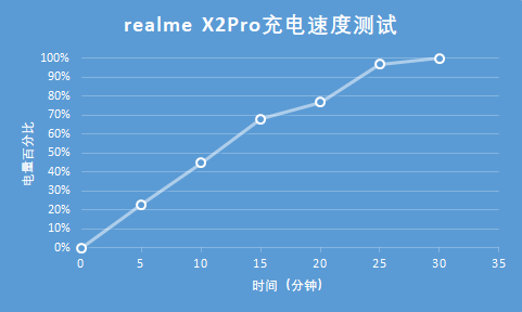 realme X2proӥ