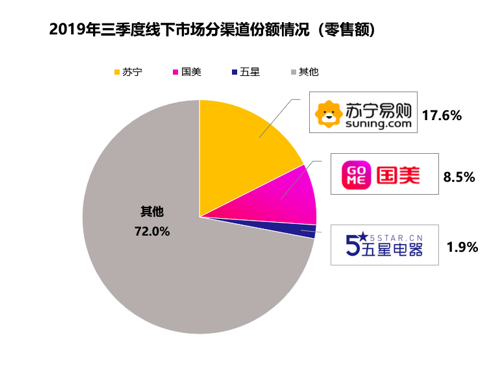 ȫռ22.6%پӵһ˫ʮһҵ