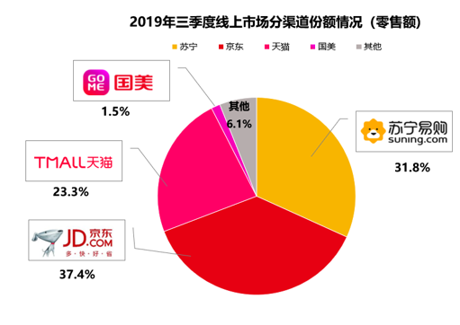 ȫռ22.6%پӵһ˫ʮһҵ