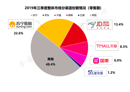ȫռ22.6%پӵһ˫ʮһҵ