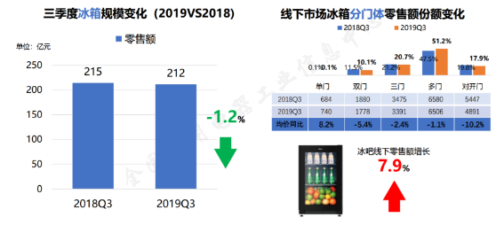 г۶ͬ7.9%   г