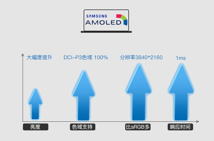 4K OLED սZ7-CT7Proɱ۸ÿ