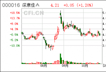 ���Ӳ�����λ���»��׶Ρ�����APHAEAδ����ԾǨʽ���������ܷ������