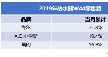 ˫11��ˮ����ս���죺���������ġ�A.O.ʷ��˹λ��ǰ��