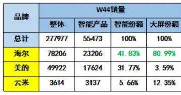 �������������ó������ء������г��� �������ܱ����һ�ݶ�