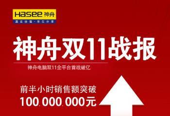 ��Сʱ��1�� ��Сʱ��1.5�� ���۵���˫11�һݽ���ʱ