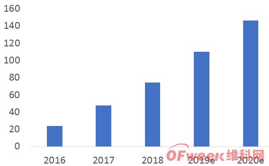 2019йAIоƬҵչ״ҵǰ(ͼ)
