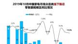 ҵ10»13.8%Գʵ2λ