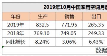 10�¿յ��г������飺��ǿ����ȹ� ������������������