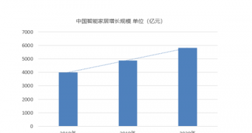 Leader��������֮·�������ܲ�Ʒ���ǻ۳��� 