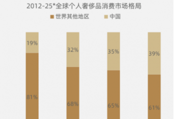 �����ֻ��󵽿����ݳ�Ʒ �ۼ�Խ��Խ���ѵ�ֻ��ƻ����Ȩ��