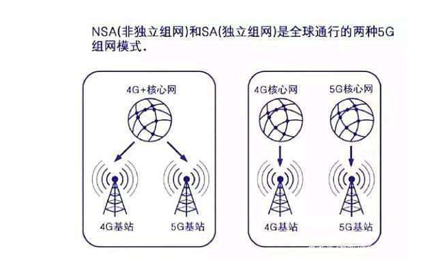 SANSAʲô 5GֻΪʲôҪעϸ