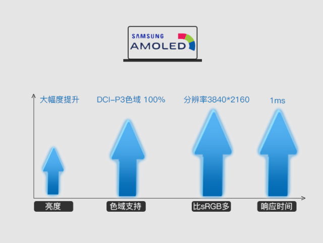 רҵϷ 4K AMOLEDʾսZ7-CT7Proͼ