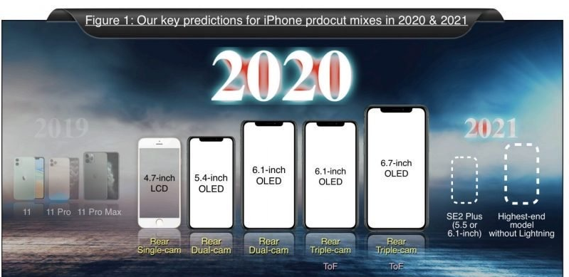 ٩磺2999Ԫ2020ƻƳ5iPhone