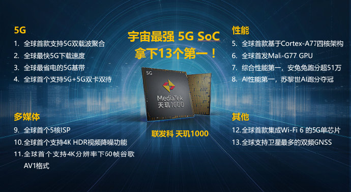 ٩磺5G SoC800΢ͣ