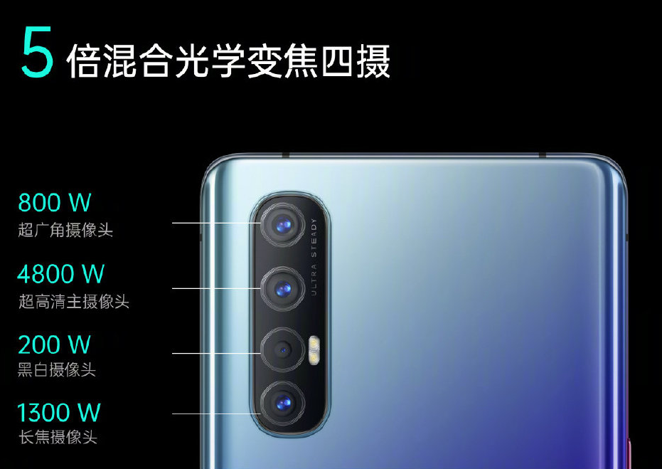 ٩磺ءᱡ OPPO Reno3ϵ5Gֻʽ