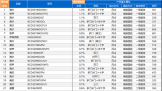 䳩TOP50ռ26