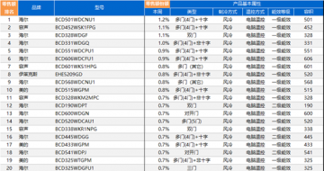 �����������䳩����TOP50������ռ��26��