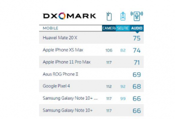 ��Ϊ�콢���͵÷���ͣ�Ϊʲôû��С���ֻ���