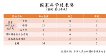 �����ֻ񡰹�����������������