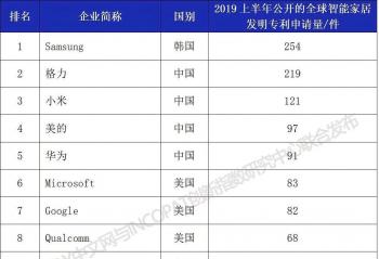 ���������������ǵ�ǰ�й�������ҵȫ�򻯲��ֵ���Ҫ����