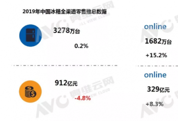 ������ҵ������ս���ģ��ת�� �г����۽���������