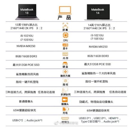 ΪMateBook13/14 2020   23տԤ