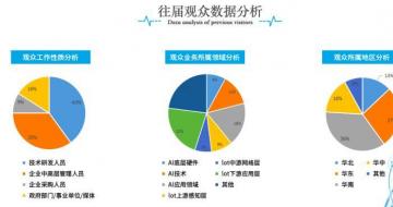 ����������ģʽ��OFweek2020����������չ����Ϯ��