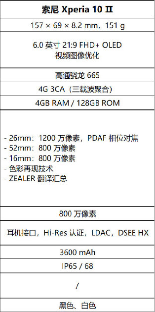 ȫ׿4K HDR 90Hz OLEDĻ »Xperia 1 ii׷