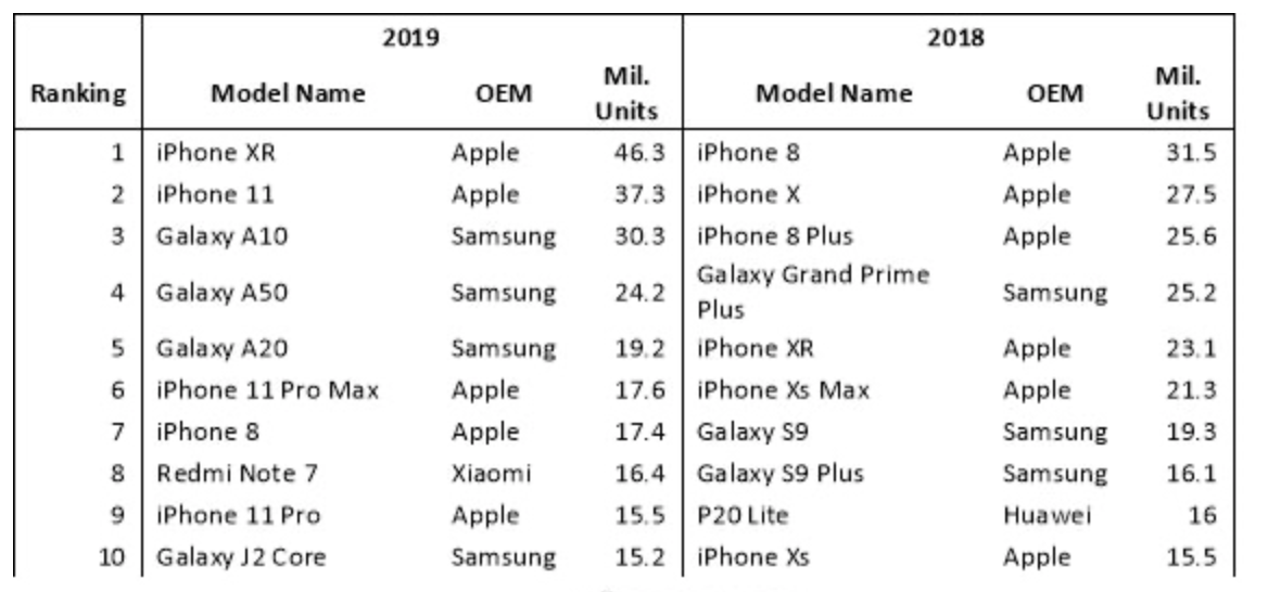 ٩磺2019iPhone XR