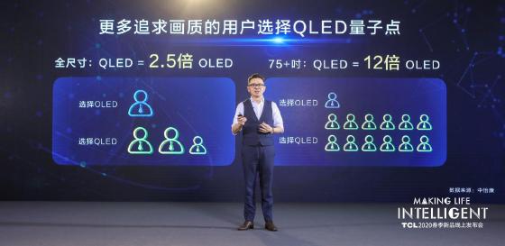 TCL电视春发亮相三大系列13款新品,量子点Pro技术震撼登场