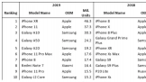 ٩磺2019iPhone XR