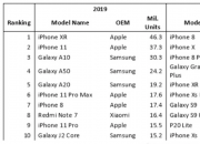 ٩磺2019iPhone XR