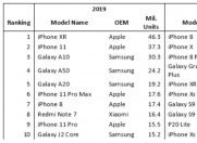 ٩磺2019iPhone XR