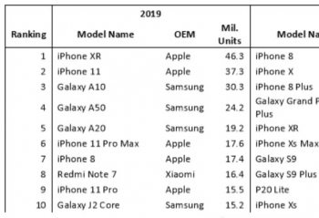 ٩�磺2019����������������iPhone XR