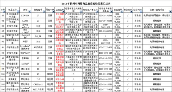 电视盒子成了手雷!细数劣质盒子的三大乱象