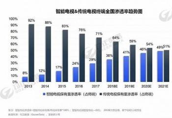 �������ֹ��ܼ����˻��������û���ɵ�������ͻ�ƿ�