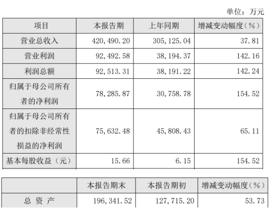 ʯͷƼ2019꾻7.83155% ëռ