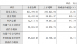 ʯͷƼ2019꾻7.83155% ëռ
