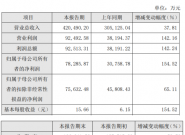 ʯͷ�Ƽ�2019�꾻��7.83������155% ����ë����ռ�����