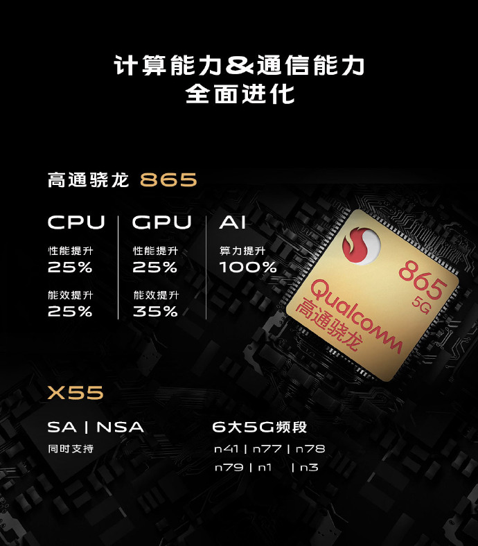 性能全面升级 NEX 3S 5G旗舰新品正式发布