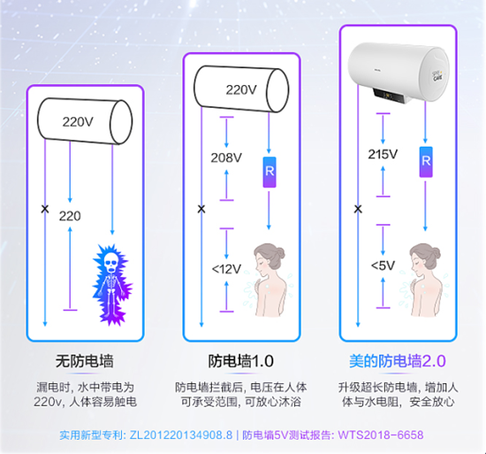 双重抑菌更健康 华凌YJ2电热水器呵护每一寸肌肤