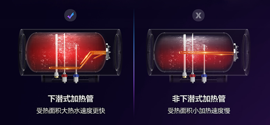 双重抑菌更健康 华凌YJ2电热水器呵护每一寸肌肤