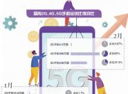 2��������ն �����������ܴ죺5G�ܷ���ֻ��г�