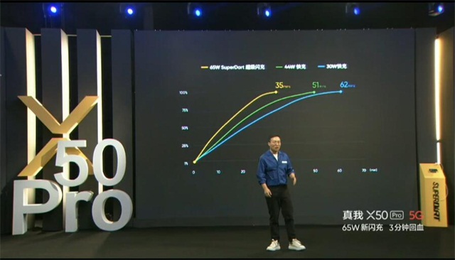 realme X50Pro 